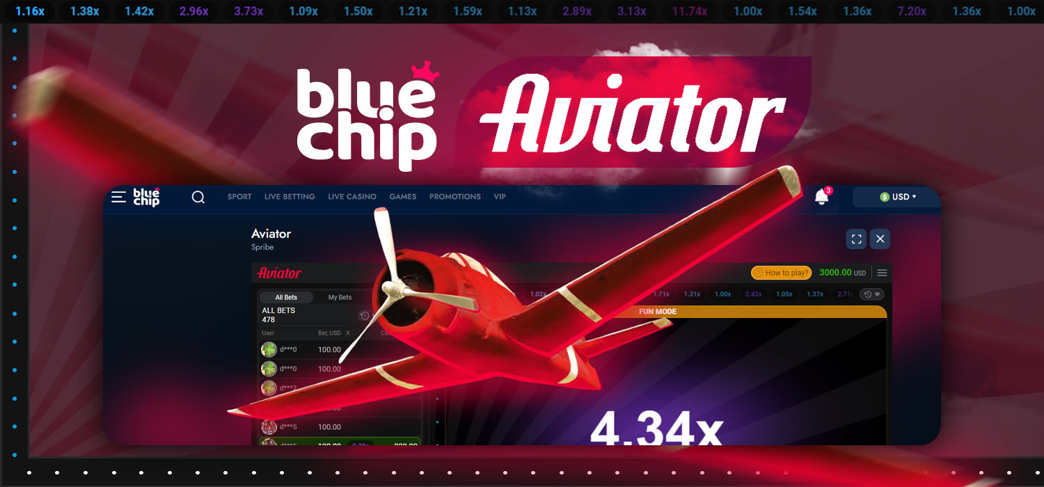 bluechip aviator game